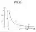 Fig. 22 - Method and apparatus for analyzing bioelectrical response waveform information, and diagnostic apparatus thereof