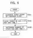 Fig. 07 - Gait detection system, gait detection apparatus, device, and gait detection method