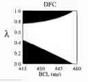 Fig. 01 - Adaptive diastolic interval control of action potential duration alternans