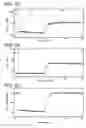 Fig. 06 - Adaptive diastolic interval control of action potential duration alternans