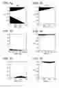 Fig. 08 - Adaptive diastolic interval control of action potential duration alternans