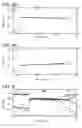 Fig. 09 - Adaptive diastolic interval control of action potential duration alternans