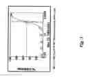 Fig. 04 - Electrical devices and anti-scarring agents