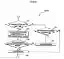 Fig. 07 - Method of managing maintenance and maintenance managing apparatus