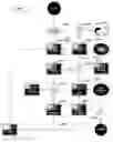 Fig. 01 - Random access and random load dispensing unit