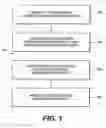 Fig. 02 - System and method for residential emissions trading
