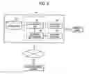 Fig. 04 - Operator-side system and mode file identifying method