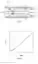 Fig. 04 - High temperature resonant transmission line sensor and methods
