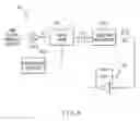 Fig. 06 - High temperature resonant transmission line sensor and methods