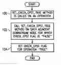 Fig. 01 - Workflow modeling using an acyclic directed graph data structure