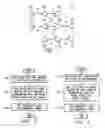 Fig. 02 - Workflow modeling using an acyclic directed graph data structure