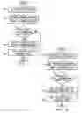 Fig. 05 - Workflow modeling using an acyclic directed graph data structure