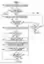 Fig. 06 - Workflow modeling using an acyclic directed graph data structure