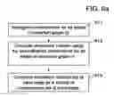 Fig. 09 - Methods for formal verification on a symbolic lattice domain