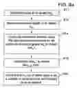 Fig. 12 - Methods for formal verification on a symbolic lattice domain