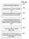 Fig. 13 - Methods for formal verification on a symbolic lattice domain
