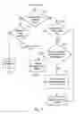 Fig. 08 - Key activation system for controlling activation of a speech dialog system and operation of electronic devices in a vehicle