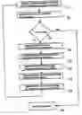 Fig. 01 - Process for data distribution through a network