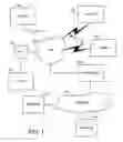 Fig. 02 - Browser URL and content preloading based on autonomic collaboration
