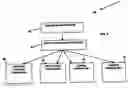 Fig. 04 - Display rights management system