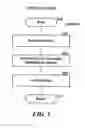 Fig. 06 - Method and system for reducing unsolicited messages using variable pricing and conditional redemption
