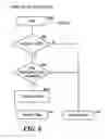 Fig. 09 - Method and system for reducing unsolicited messages using variable pricing and conditional redemption