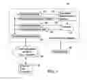Fig. 02 - Method and system for providing a diverse supply of electrical energy