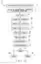 Fig. 03 - Method and system for selecting items to replace insured items