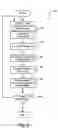 Fig. 06 - Systems and methods for delivering and gathering medical diagnostic data