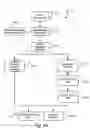 Fig. 07 - Systems and methods for delivering and gathering medical diagnostic data