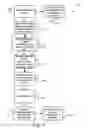 Fig. 12 - Systems and methods for uploading and distributing medical data sets
