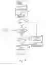 Fig. 12 - Method and system for collecting information before user registration