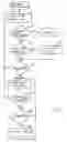 Fig. 13 - Method and system for collecting information before user registration