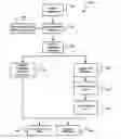 Fig. 01 - Systems and methods for authorizing and processing reimbursements for services provided in the collection of implantable medical device data
