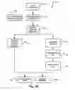 Fig. 07 - Systems and methods for authorizing and processing reimbursements for services provided in the collection of implantable medical device data