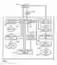 Fig. 03 - System and method for dynamic generation of a single user interface for display and entry of medical imaging configuration data