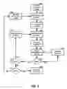 Fig. 03 - Applying ordered modifications to recurring event instances