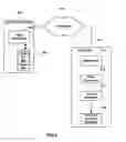 Fig. 03 - Web site vistor incentive program in conjunction with promotion of anonymously identifying a user and/or a group