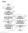 Fig. 07 - Recipe providing system and method thereof