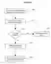 Fig. 07 - Electronic music/media distribution system