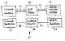 Fig. 01 - System and method for marketing products and services