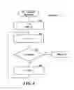 Fig. 05 - Method and system for a service provider to control exposure to non-payment by a service consumer