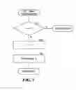 Fig. 06 - Method and system for a service provider to control exposure to non-payment by a service consumer