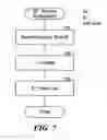 Fig. 08 - Method and system for a service provider to control exposure to non-payment by a service consumer