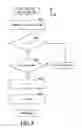 Fig. 09 - Method and system for a service provider to control exposure to non-payment by a service consumer