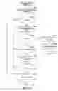 Fig. 13 - Method and system for a service provider to control exposure to non-payment by a service consumer