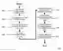 Fig. 01 - Method and system for structured finance using deferrable preferred securities