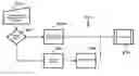 Fig. 01 - Method of evaluating an option spread