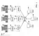 Fig. 02 - System and method for changing the view of a trading screen