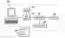 Fig. 01 - Checkpoint processing engine
